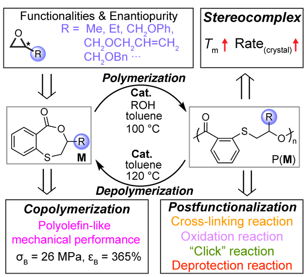 Graphical user interface, applicationDescription automatically generated